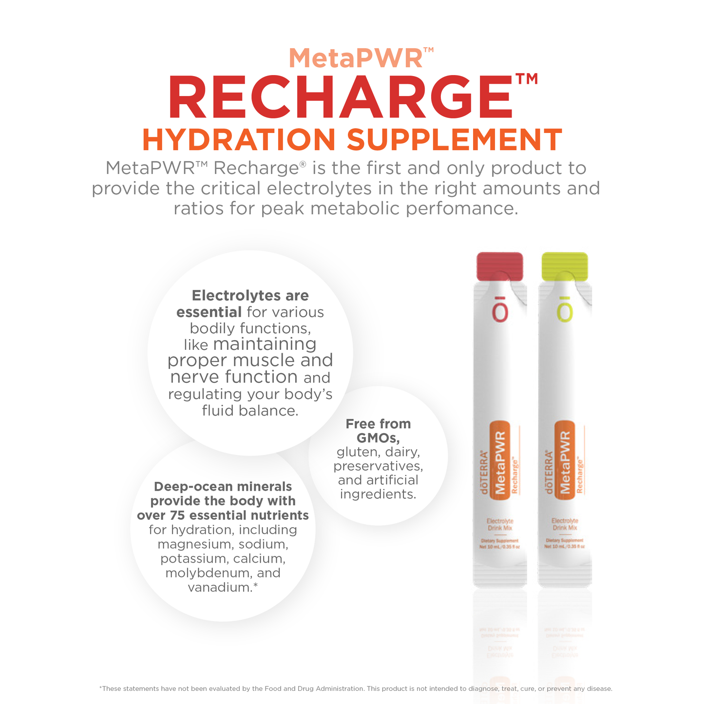 MetaPWR Recharge Electrolyte Mix (Lemon-Lime)